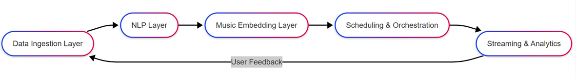 A black and white text

AI-generated content may be incorrect.